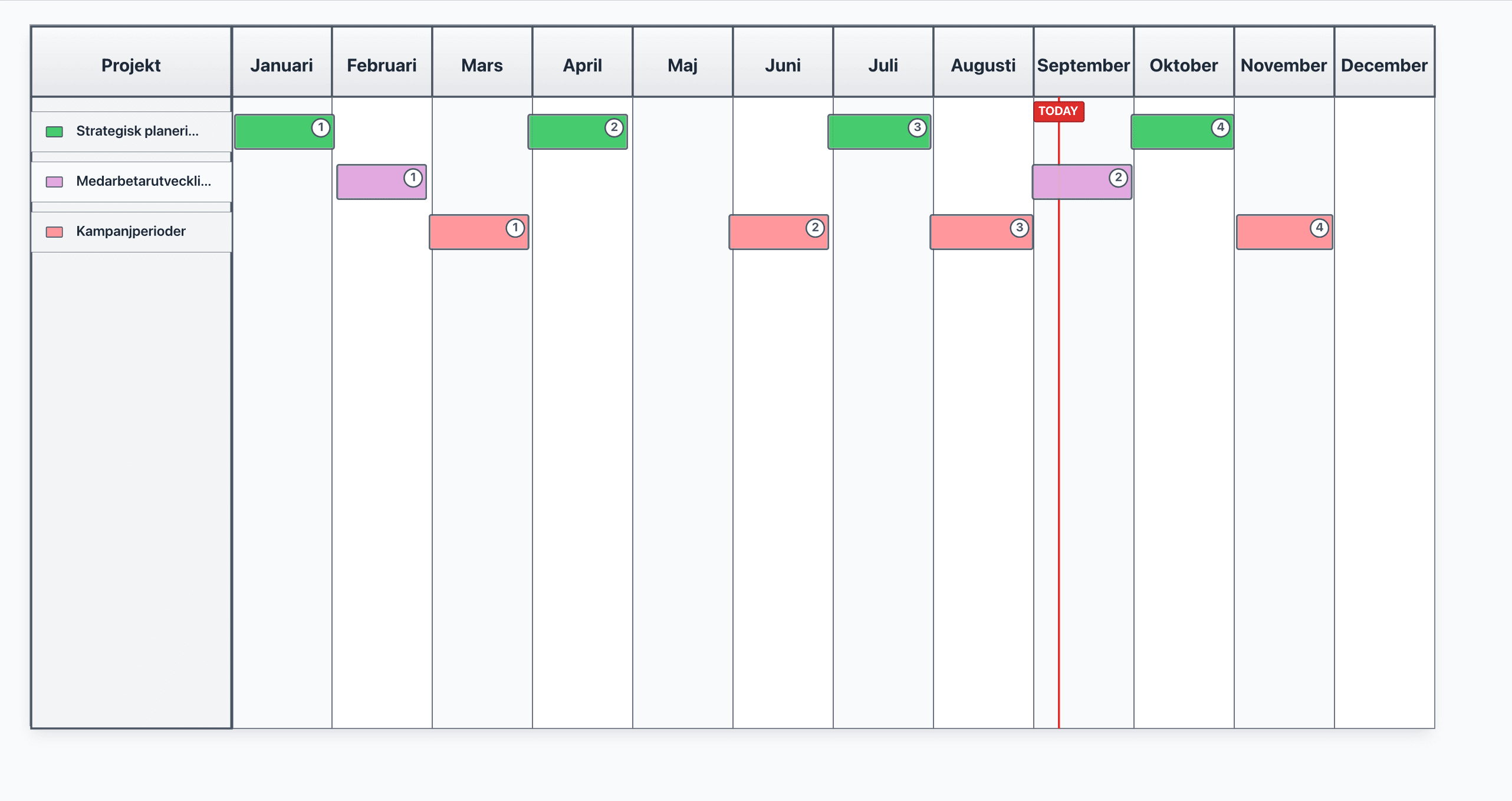 Gantt diagram
